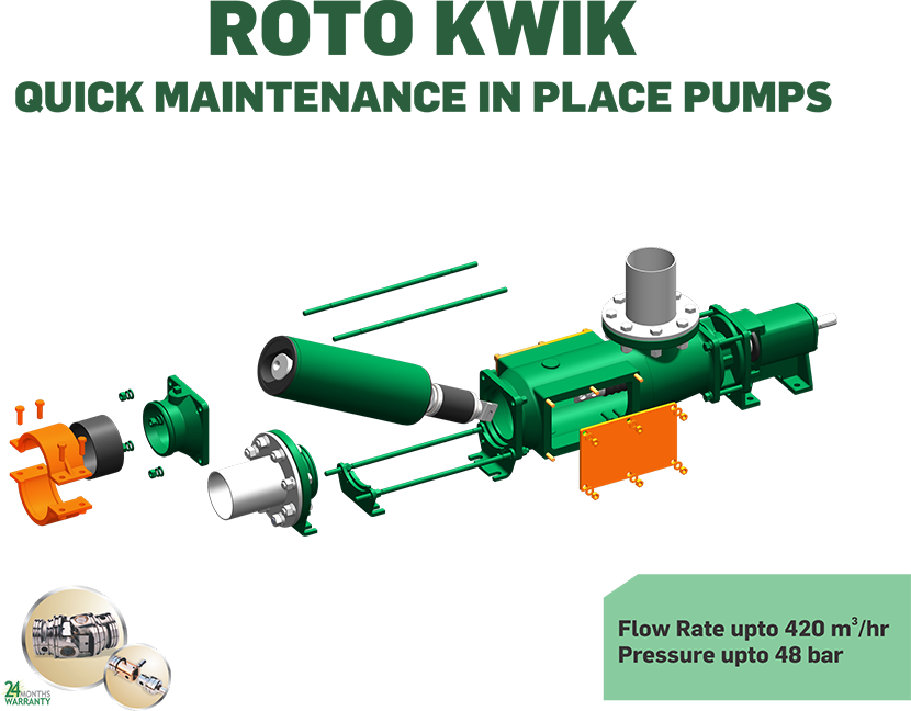 biogas-rotokwik